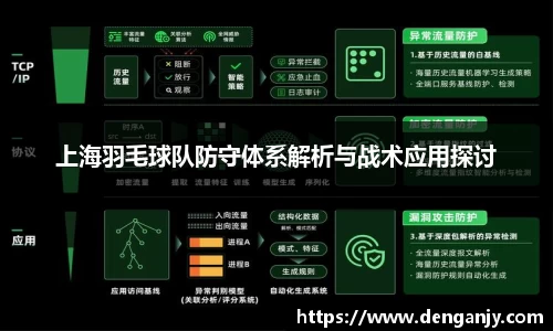 上海羽毛球队防守体系解析与战术应用探讨