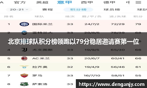 北京排球队积分榜领跑以79分稳居邀请赛第一位