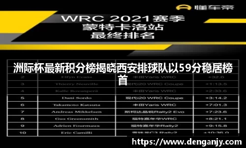 洲际杯最新积分榜揭晓西安排球队以59分稳居榜首